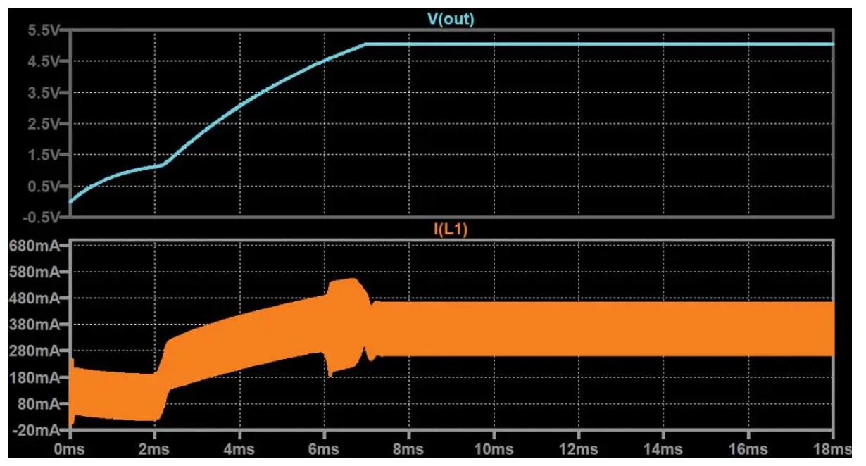 如何在沒(méi)有軟啟動(dòng)方程的情況下測(cè)量和確定軟啟動(dòng)時(shí)序？