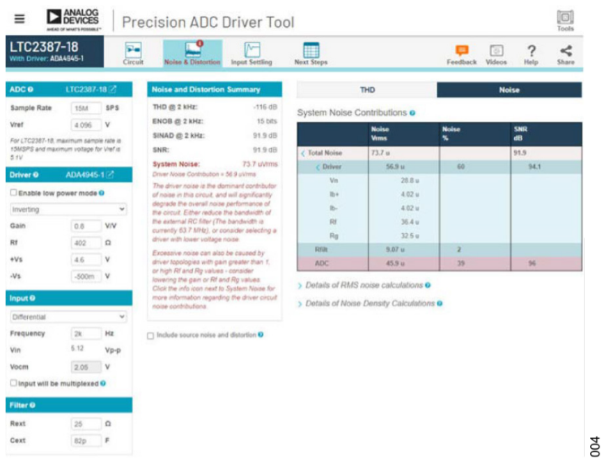 真雙極性輸入、全差分輸出ADC驅(qū)動(dòng)器設(shè)計(jì)