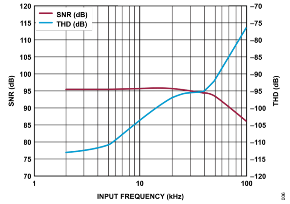 真雙極性輸入、全差分輸出ADC驅(qū)動(dòng)器設(shè)計(jì)