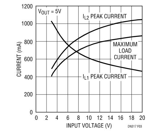 讓我們看看升壓型穩(wěn)壓器是如何造就兼具升壓和降壓能力的扁平狀SEPIC的？