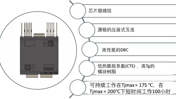 如何充分發(fā)揮碳化硅耐高溫的優(yōu)勢？