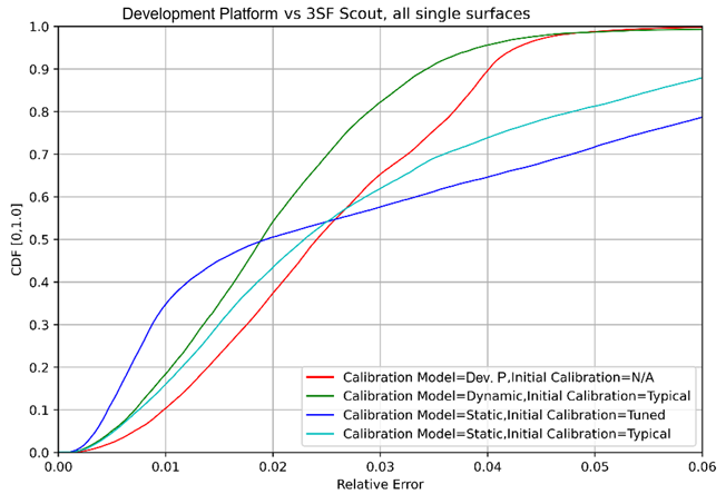 機(jī)器人航位推算:深入研究里程計測試與分析 機(jī)器人航位推算:深入研究里程計測試與分析