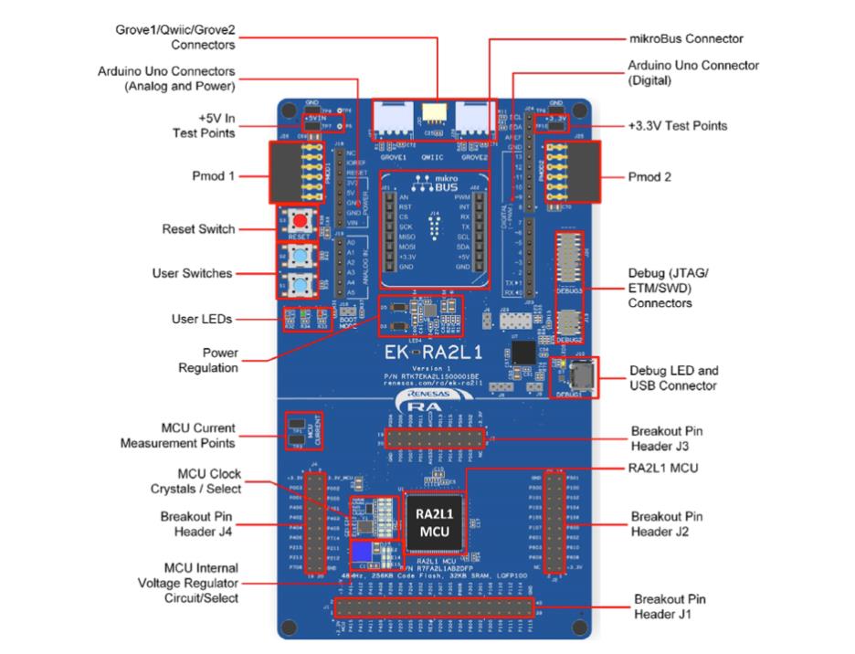物聯(lián)網(wǎng)原型開發(fā)，如何能夠“快”起來？