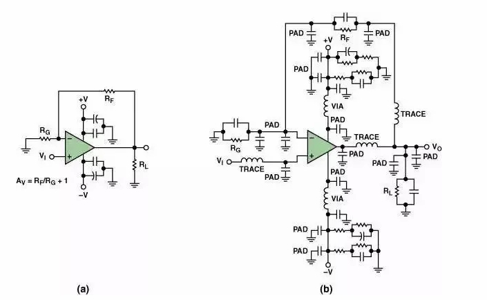 高速電路PCB布線需要注意哪些問(wèn)題？