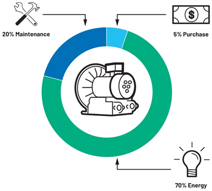 提高運動效率，助力工業(yè)碳減排