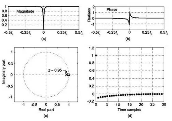 DSP 技巧:直流消除 DSP 技巧:直流消除