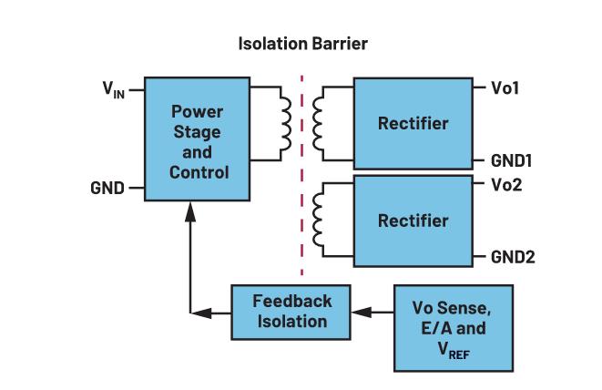 你知道嗎？隔離式DC-DC轉換無需使用光耦合器