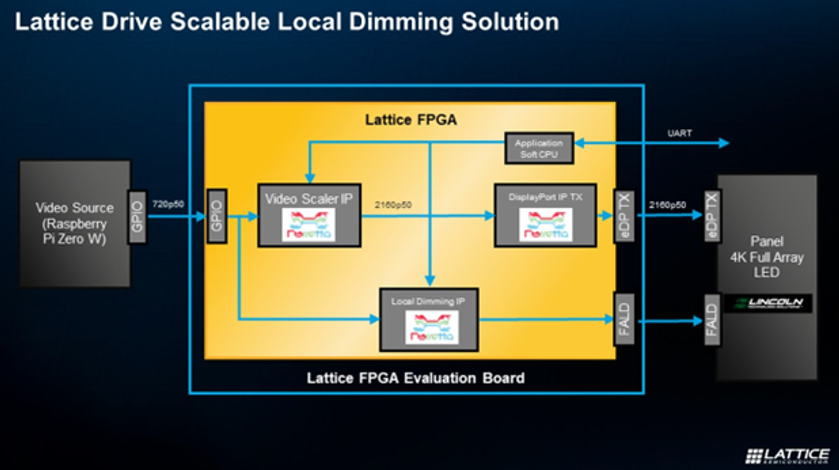 實(shí)現(xiàn)下一代車載信息娛樂(lè)系統(tǒng)