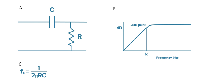 什么是隔直電容，它們?yōu)楹沃匾浚ㄏ拢? style=