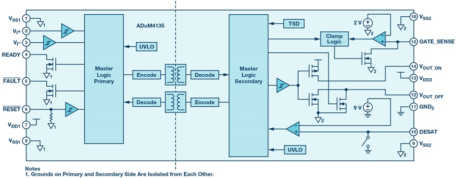 如何賦能新一代寬帶隙半導(dǎo)體？這三類隔離柵極驅(qū)動器了解一下~