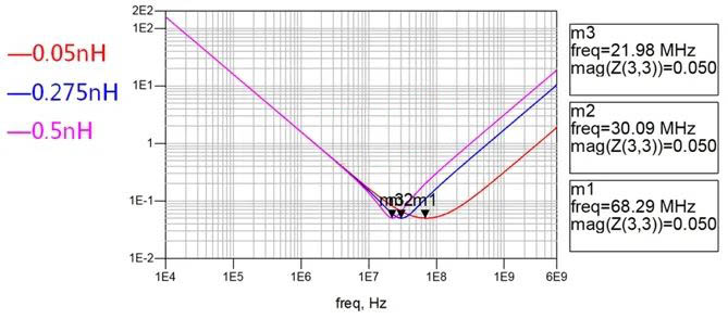 電容搞搞“振”，PDN有幫襯