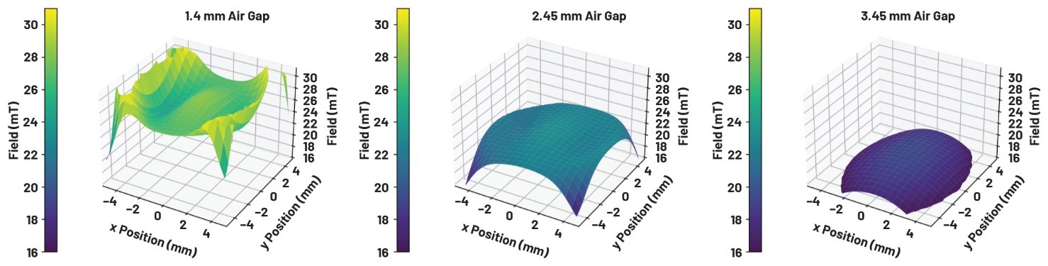 巨磁阻多圈位置傳感器的磁體設(shè)計 巨磁阻多圈位置傳感器的磁體設(shè)計