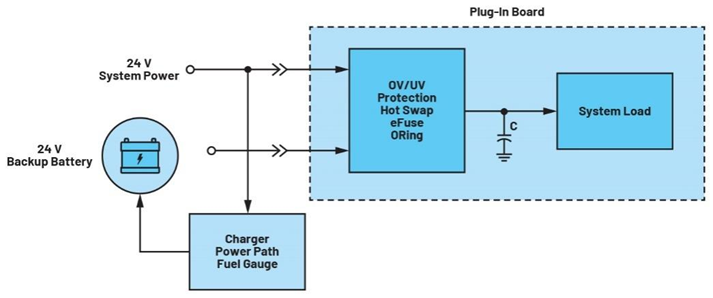 集成理想二極管、源選擇器和eFuse有助于增強系統(tǒng)魯棒性