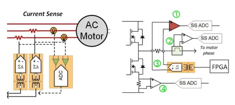 四個(gè)方面，詳析面向伺服驅(qū)動(dòng)器的運(yùn)動(dòng)控制解決方案