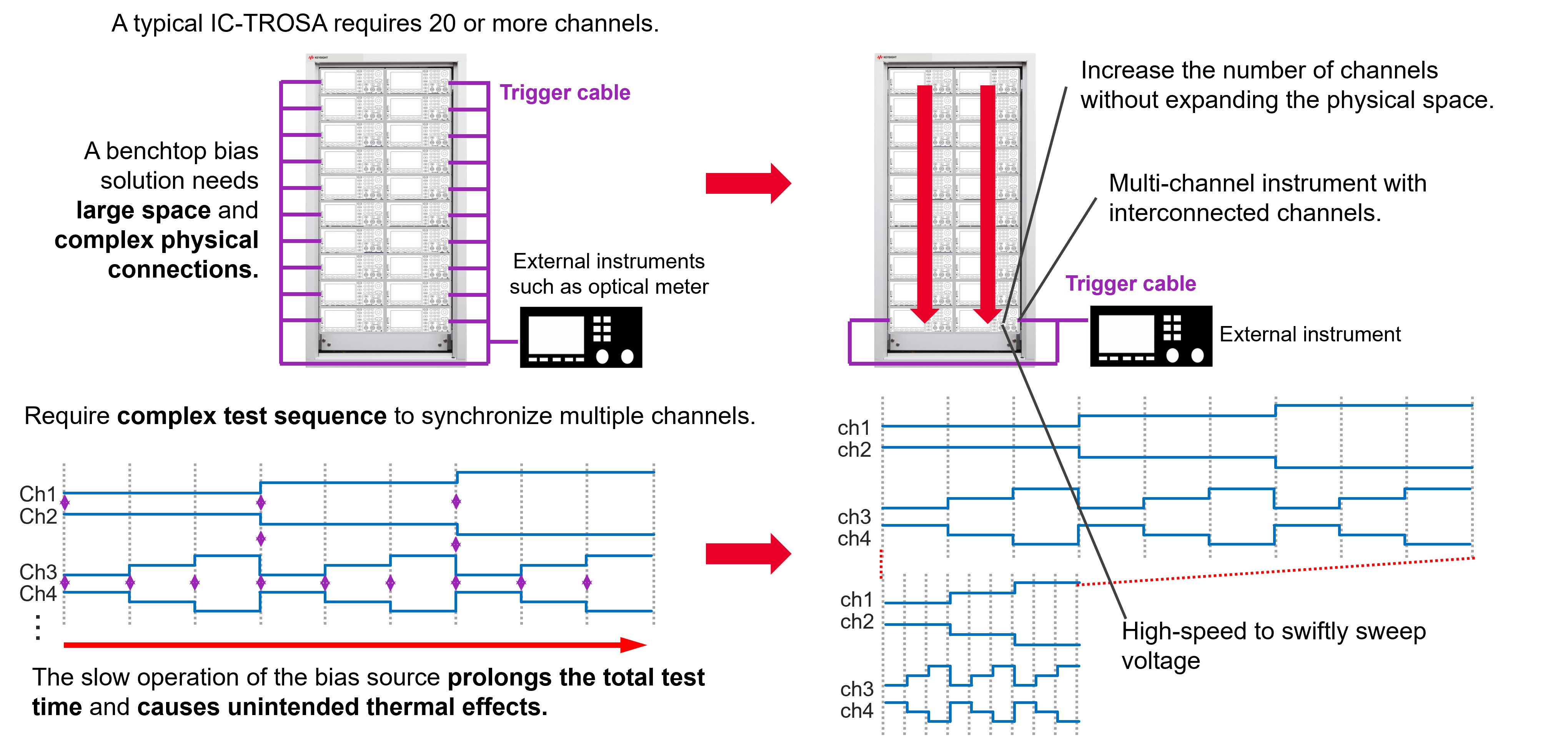 高精度與高功率密度齊頭并進(jìn)，解鎖數(shù)據(jù)中心測試的未來藍(lán)圖