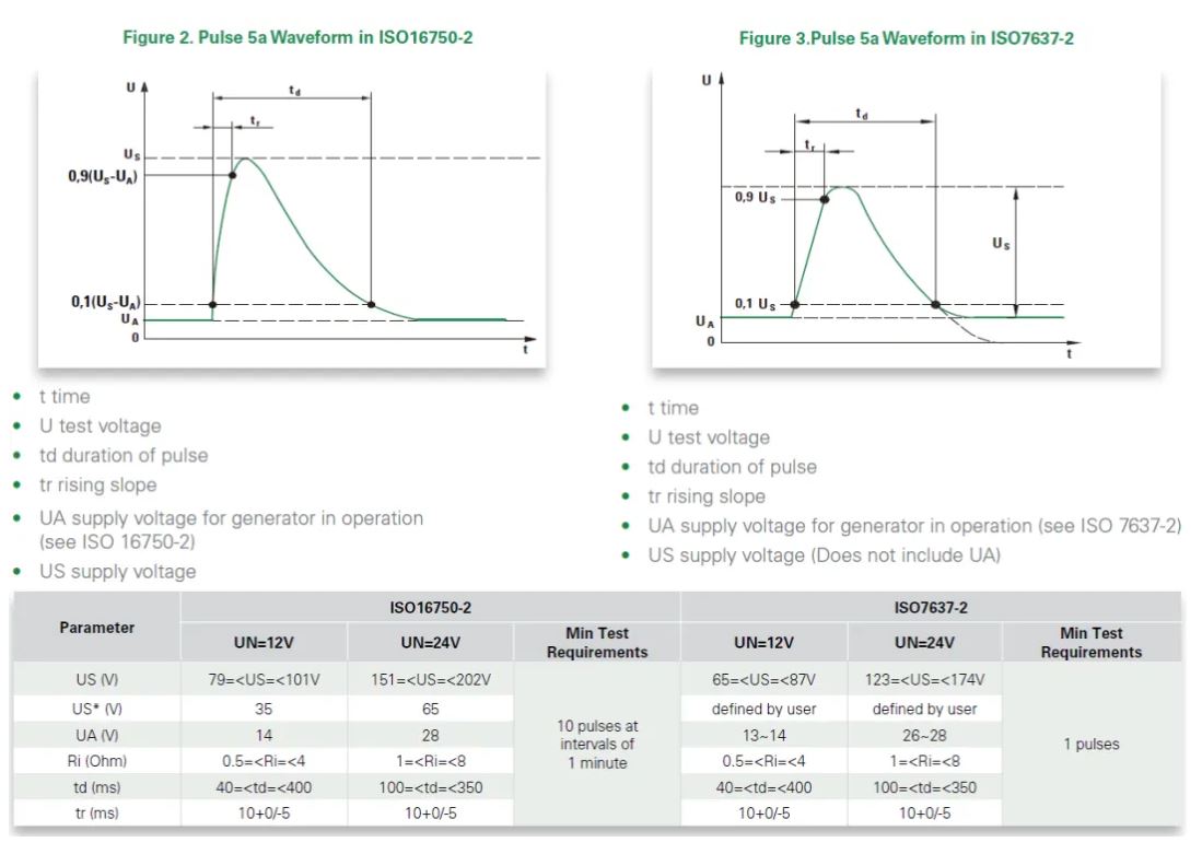 汽車拋負(fù)載Load Dump 汽車拋負(fù)載Load Dump