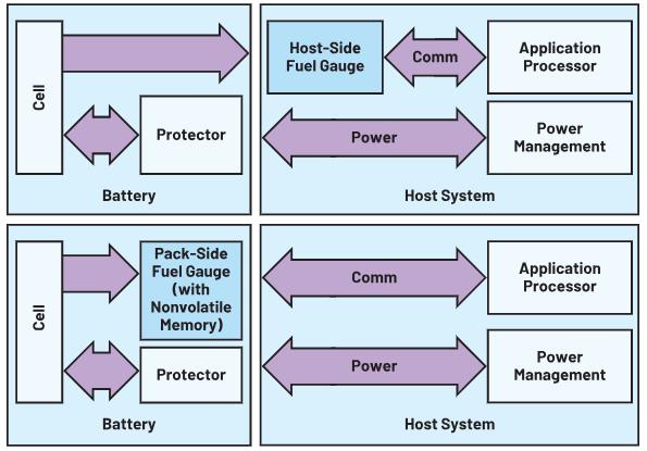 深度剖析手持設(shè)備中的電池管理對成本控制的影響 深度剖析手持設(shè)備中的電池管理對成本控制的影響