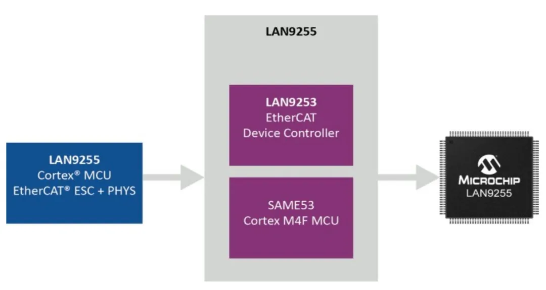 實(shí)現(xiàn)智能工廠：不可或缺的工業(yè)以太網(wǎng)技術(shù)，你了解多少？