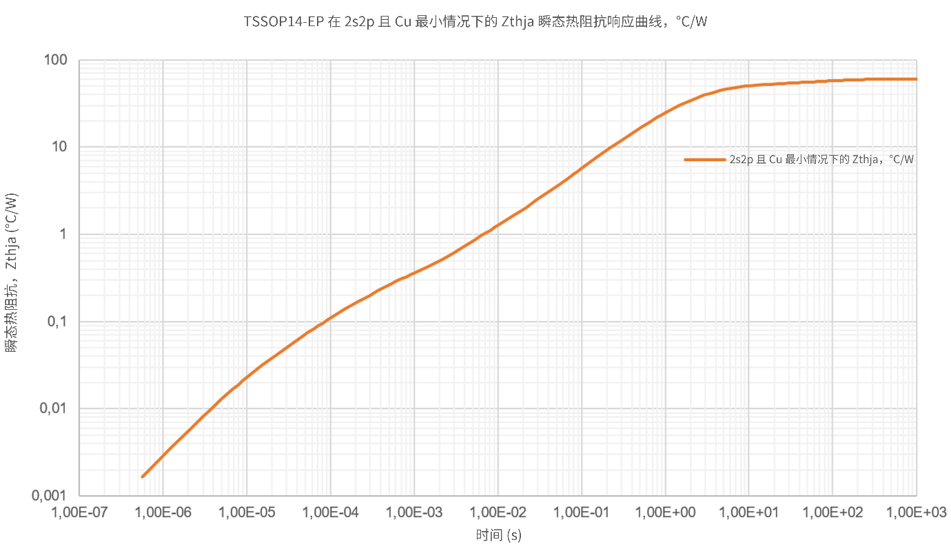 非線性響應破局！新一代eFuse跳變曲線如何提升能效？