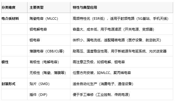 電容選型避坑手冊：參數(shù)、成本與場景化適配邏輯