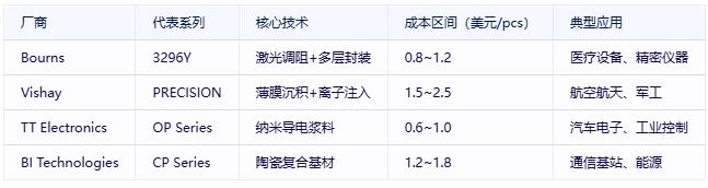有機(jī)實(shí)心電位器選型避坑指南:國際大廠VS國產(chǎn)新勢力 有機(jī)實(shí)心電位器選型避坑指南:國際大廠VS國產(chǎn)新勢力