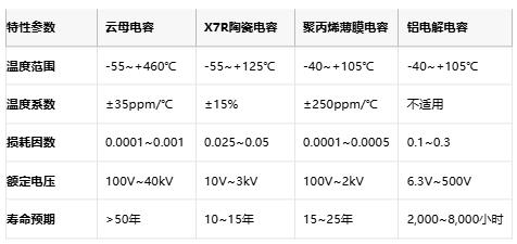 云母電容技術(shù)解析與產(chǎn)業(yè)格局深度研究