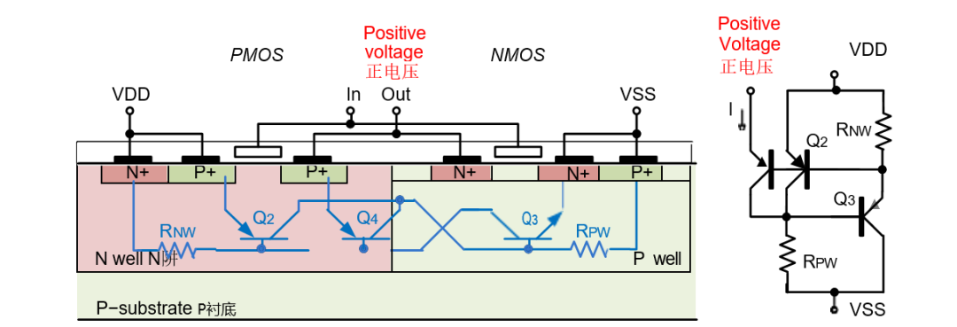 高結(jié)溫IC設(shè)計避坑指南：5大核心挑戰(zhàn)與應(yīng)對策略