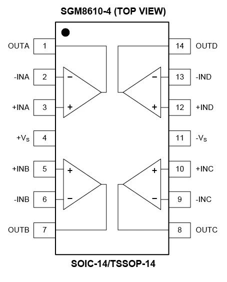 8.5MHz對決1MHz！國產(chǎn)運(yùn)放挑戰(zhàn)ADI老將，醫(yī)療電子誰主沉?。? width=