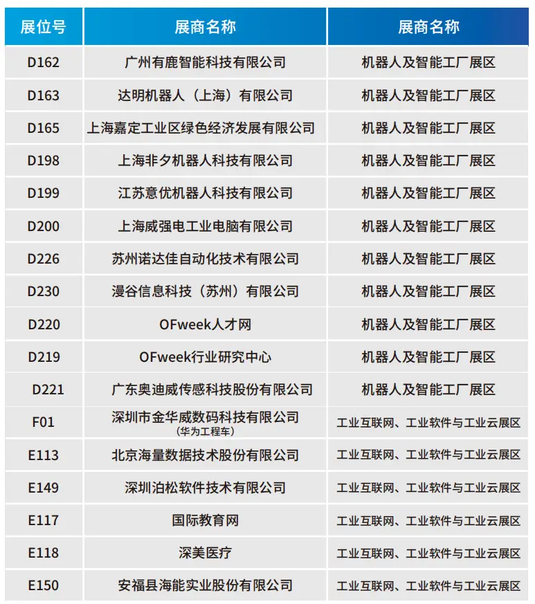 2025深圳智能工業(yè)展倒計(jì)時(shí)：華為、大族、富士康等名企齊聚（附超全參觀攻略）
