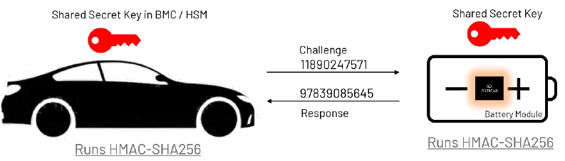 續(xù)航不再焦慮：電動汽車電池技術實現(xiàn)重大突破