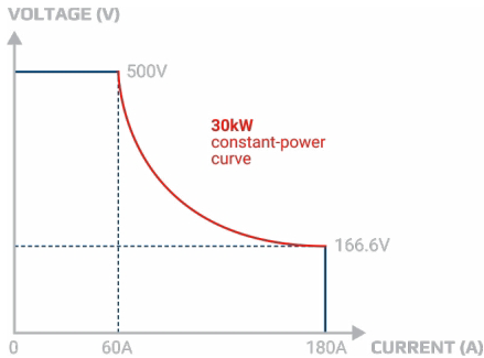 揭秘氫能“心臟”：電解直流電源，如何泵動(dòng)綠色未來(lái)？
