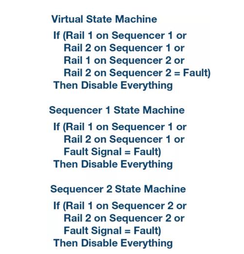 如何加快設(shè)計(jì)和調(diào)試速度？具有突破性、可擴(kuò)展、直觀易用的上電時(shí)序系統(tǒng)是關(guān)鍵！