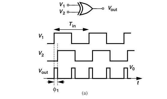 鎖相環(huán)中的鑒相器了解不？