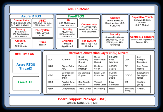 物聯(lián)網(wǎng)原型開發(fā)，如何能夠“快”起來？