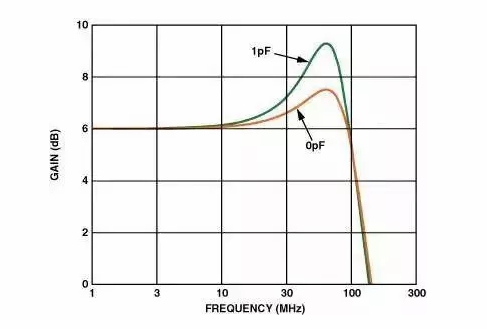 高速電路PCB布線需要注意哪些問(wèn)題？