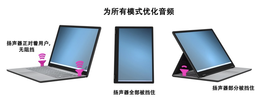 如何解決超薄筆記本電腦的音頻挑戰(zhàn)？