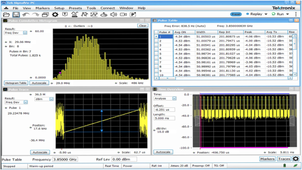 讓頻譜分析更高效，澄清RSA使用中的一些誤解