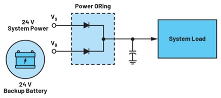 集成理想二極管、源選擇器和eFuse有助于增強系統(tǒng)魯棒性