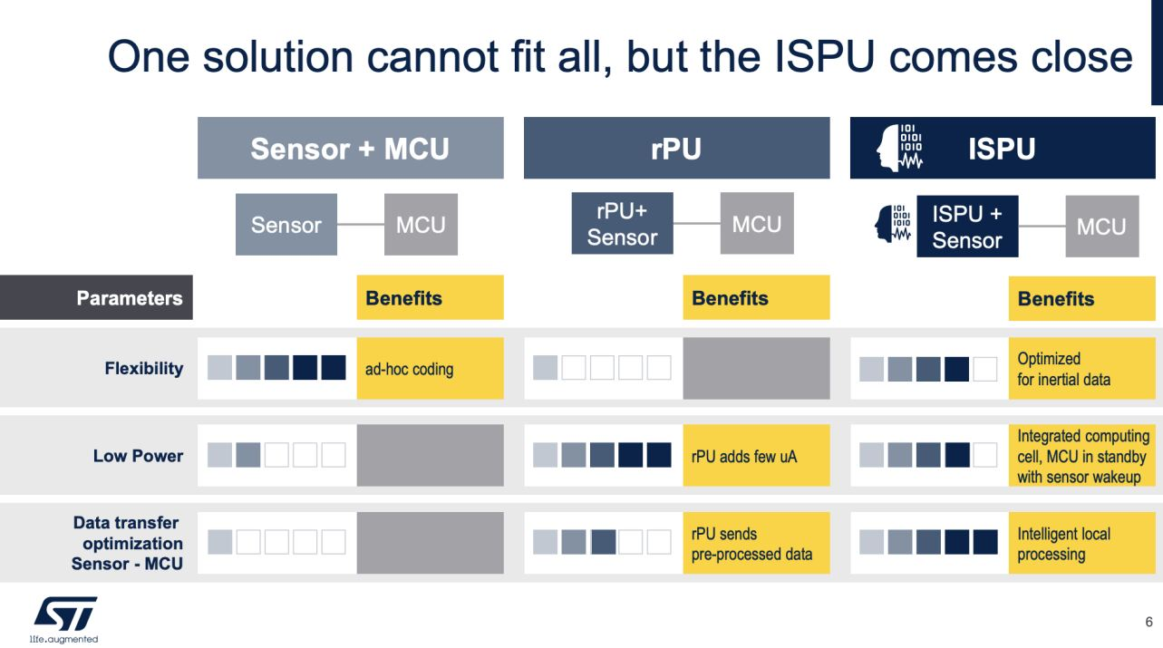 傳感器和AI相結(jié)合，ST智能傳感器助力未來可持續(xù)的虛實交融生活