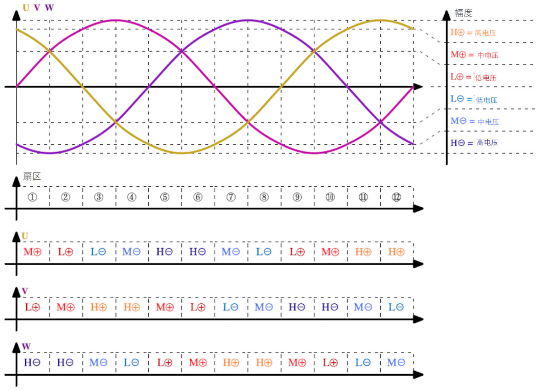 設(shè)計三相PFC請務(wù)必優(yōu)先考慮這幾點！