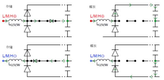常見三相PFC結(jié)構(gòu)的優(yōu)缺點分析，一文get√