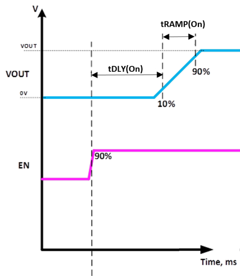 6秒！故障發(fā)生時的極限響應，誰來守護？