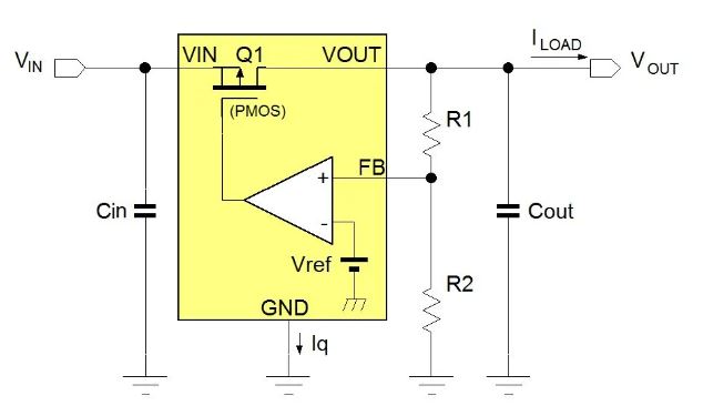 電源管理設(shè)計指南：架構(gòu)，IC選用標準