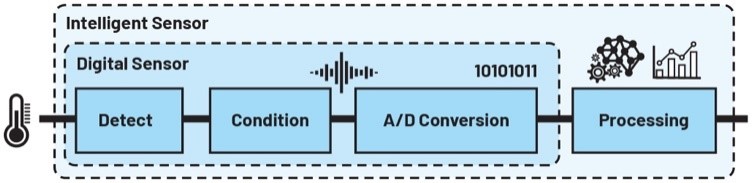 數(shù)字工廠成為現(xiàn)實(shí):通過數(shù)字化轉(zhuǎn)型走向成功 數(shù)字工廠成為現(xiàn)實(shí):通過數(shù)字化轉(zhuǎn)型走向成功