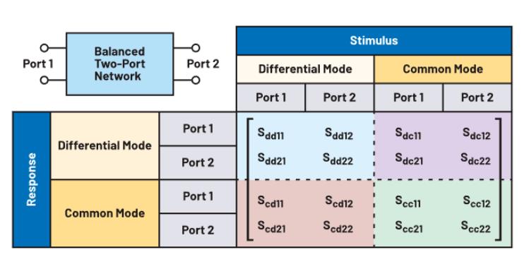 什么是S參數(shù)？