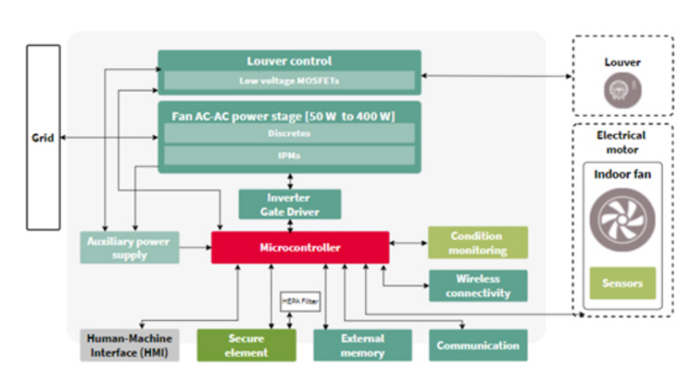 利用傳感技術監(jiān)測并解決環(huán)境問題，打造可持續(xù)未來