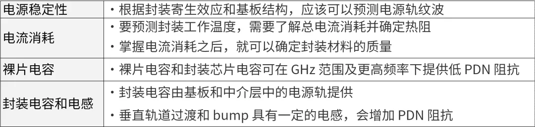 芯片封裝需要進(jìn)行哪些仿真？