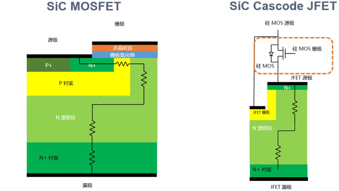為什么碳化硅Cascode JFET&nbsp;可以輕松實現(xiàn)硅到碳化硅的過渡？