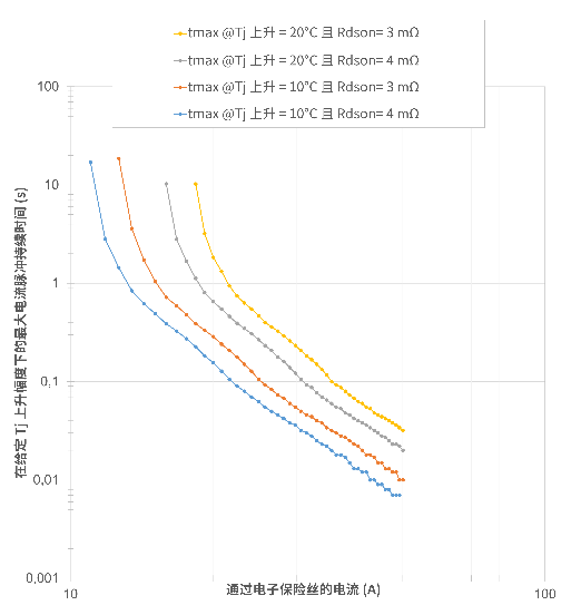 非線性響應破局！新一代eFuse跳變曲線如何提升能效？
