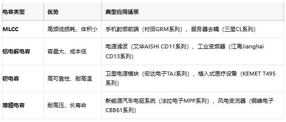 電容選型避坑手冊：參數(shù)、成本與場景化適配邏輯